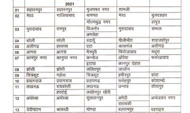 प्रयागराज में पहले चरण होगा पंचायती चुनाव, जानिए किस दिन होगा पंचायती चुनाव