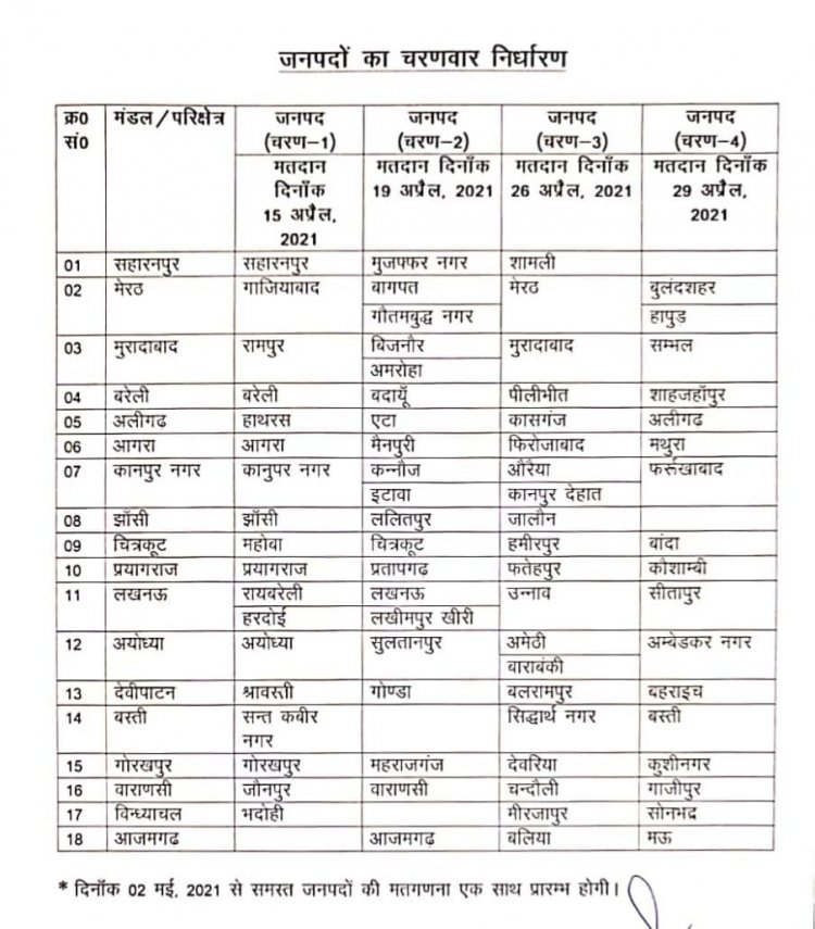 प्रयागराज में पहले चरण होगा पंचायती चुनाव, जानिए किस दिन होगा पंचायती चुनाव