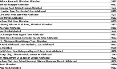 प्रयागराज के इन अस्पतालों में कोविड का इलाज, देखिए पूरी लिस्ट