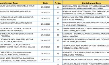 प्रयागराज के इन क्षेत्रों में अधिक संख्या में कोविड पॉज़िटिव व्यक्तियों के कारण सीलिंग की कार्यवाही की जाएगी 