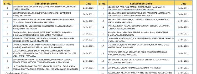 प्रयागराज के इन क्षेत्रों में अधिक संख्या में कोविड पॉज़िटिव व्यक्तियों के कारण सीलिंग की कार्यवाही की जाएगी 