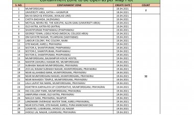 24 मई से प्रयागराज में इन क्षेत्रों के कंटेन्मेंट ज़ोन को ख़त्म करने का आदेश हुआ है: देखे पूरी लिस्ट