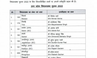 बीजेपी ने घोषित किए उम्मीदवार, इलाहाबाद पश्चिमी से सिद्धार्थ नाथ, इलाहाबाद दक्षिणी से ..