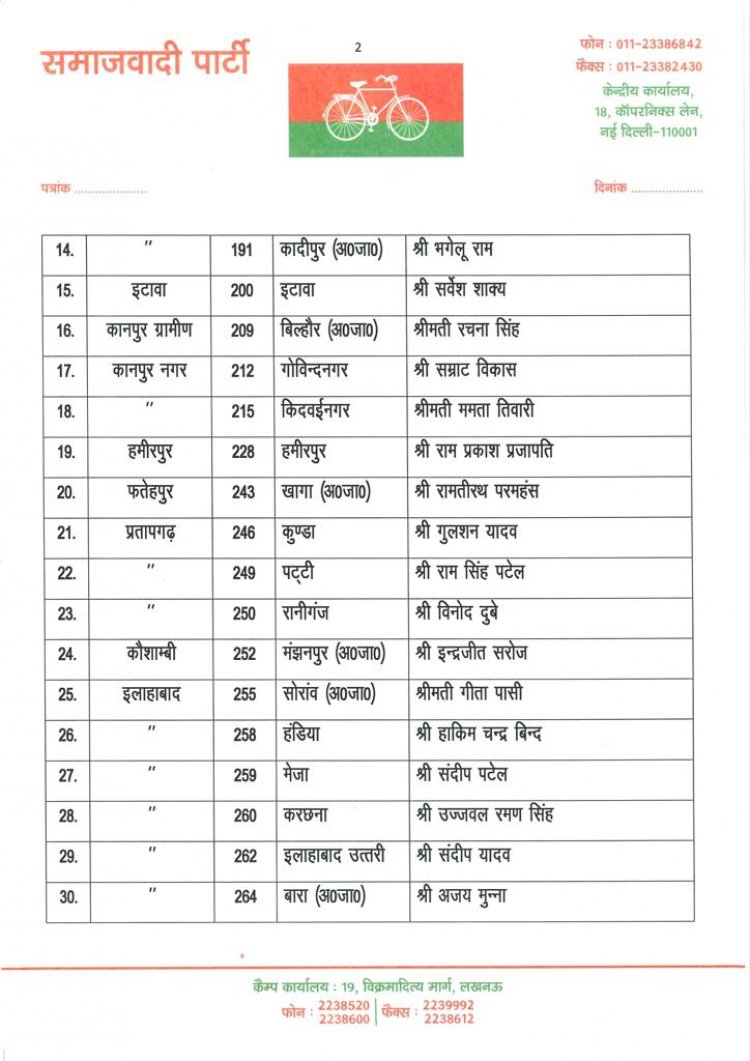 सपा ने जारी की 39 उम्मीदवारों की सूची, इलाहाबाद दक्षिणी और पश्चिमी पर सस्पेंस