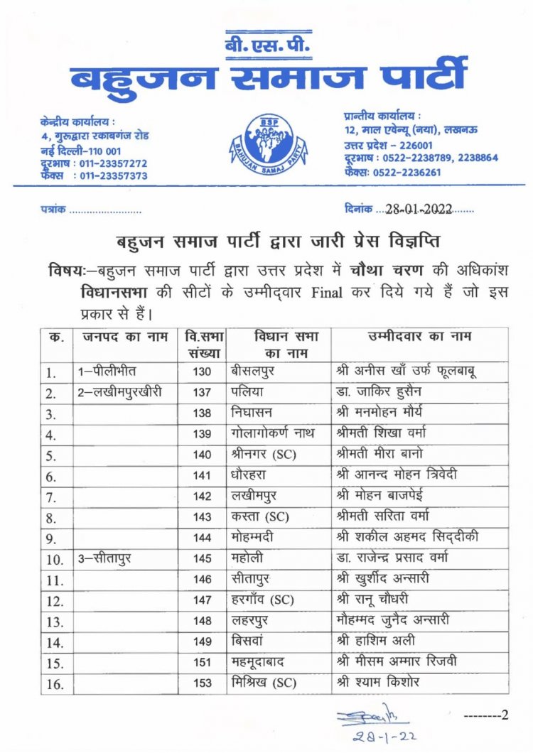 बसपा ने घोषित किए 53 उम्मीदवार