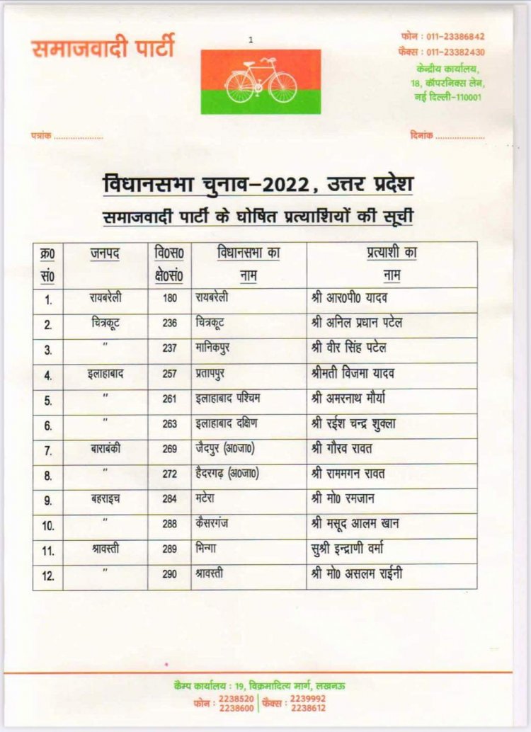 सपा ने घोषित किए 12 उम्मीदवारों के नाम, इलाहाबाद पश्चिम से अमरनाथ मौर्य को प्रत्याशी बनाया