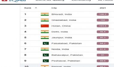 दुनिया के सौ सर्वाधिक प्रदूषित शहरों में 63 भारतीय