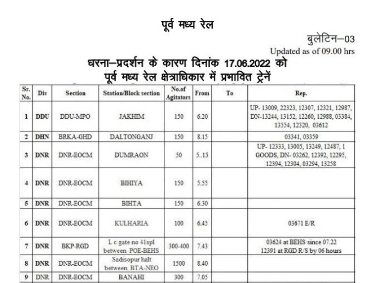 बिहार में अग्निपथ : रेलवे ने जारी किए हेल्पलाइन नंबर