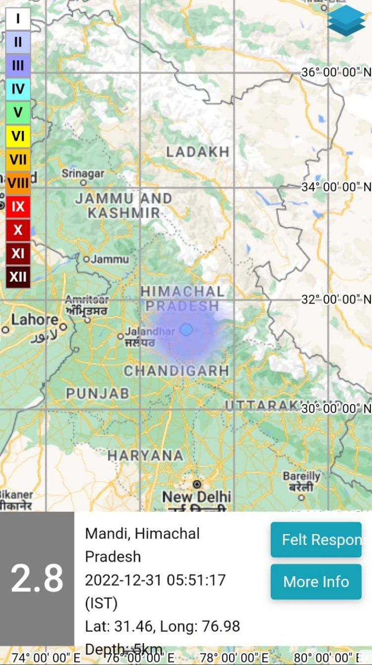 हिमाचल प्रदेश में सुबह-सुबह लगे भूकंप के झटके, मंडी जिला रहा केंद्र