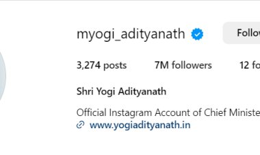 सोशल मीडिया पर छाए सीएम योगी, इंस्टाग्राम पर 70 लाख के पार हुए फॉलोअर्स