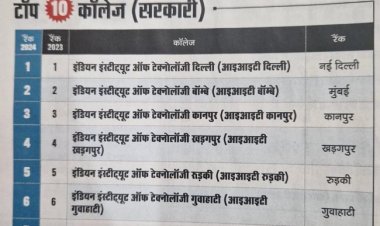 ट्रिपल आईटी इलाहाबाद देश के सर्वोच्च प्लेसमेंट वाला संस्थान