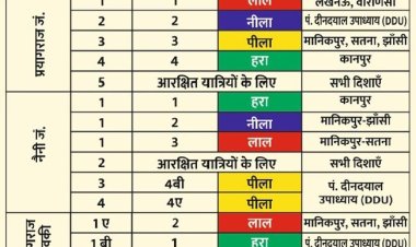 मुख्य स्नान पर्वों पर मानिकपुर, सतना एवं झांसी की ओर यात्रा के लिए रेलवे की विशेष व्यवस्था