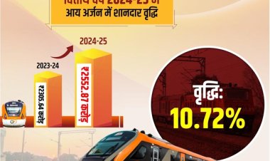 प्रयागराज मंडल की चालू वित्तीय वर्ष में वाणिज्यक उपलब्धियां लक्ष्य से आगे