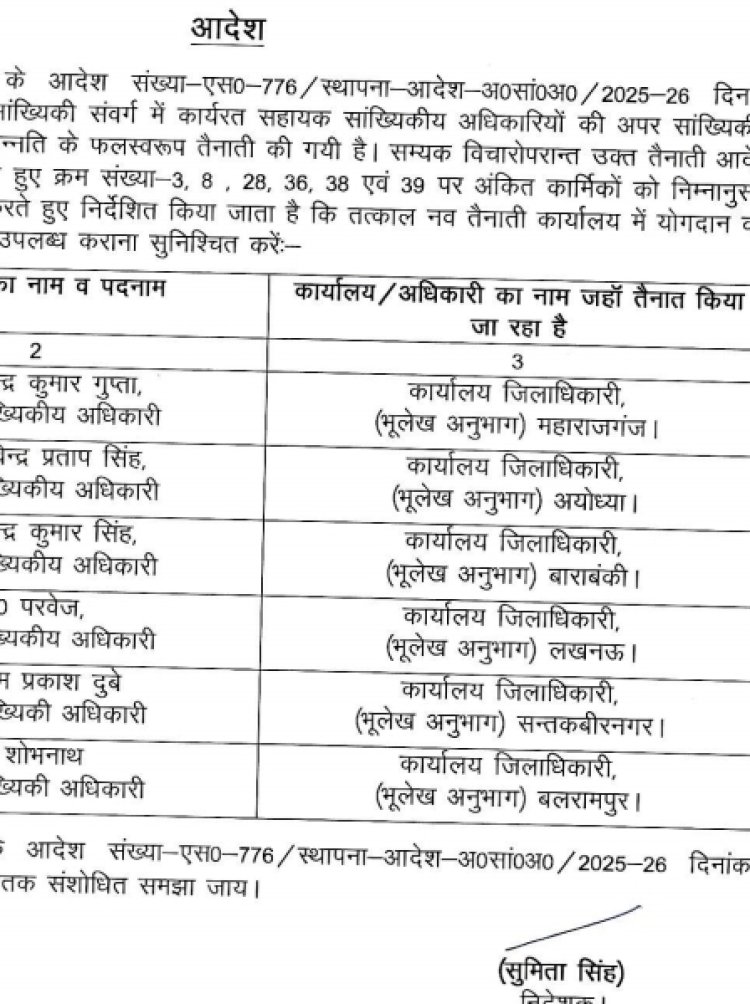 निदेशक के कृपा पात्र छह अपर सांख्यिकीय अधिकारियों को मनचाही तैनाती