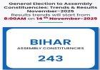 बिहार विधानसभा चुनाव: कोई 27 मतों से तो कोई 30 मतों से जीती बाजी
