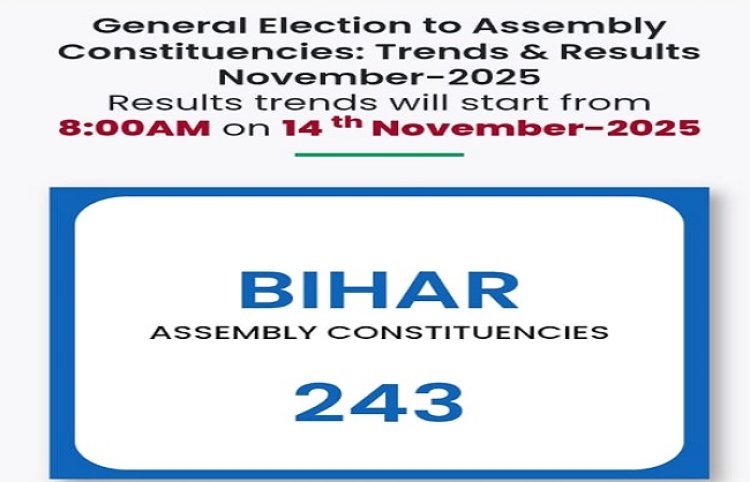 बिहार चुनाव : शुरुआती रुझानों में राजग को प्रचंड बहुमत