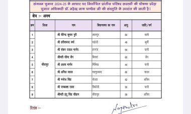भाजपा ने प्रांतीय परिषद सदस्यों के नामों की घोषणा की