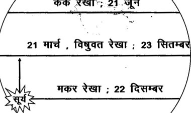 वर्ष का सबसे छोटा दिन होगा 22 दिसंबर को