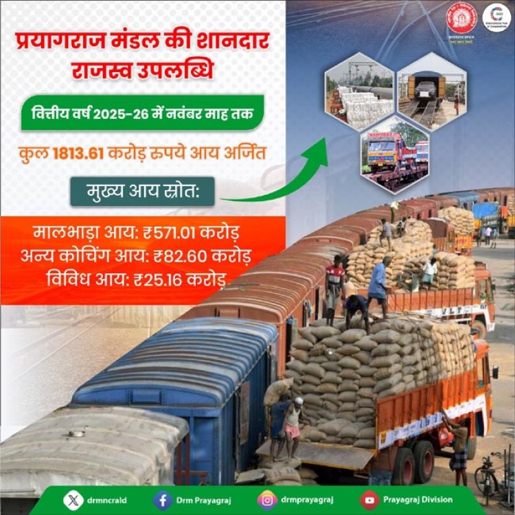 वित्तीय वर्ष 2025-26 में प्रयागराज रेल मंडल के आय अर्जन में वृद्धि