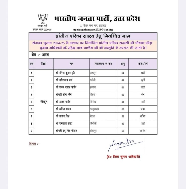 भाजपा ने प्रांतीय परिषद सदस्यों के नामों की घोषणा की