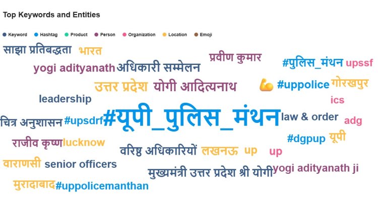 विश्व के टॉप ट्रेंड में रहा यूपी पुलिस का हैशटैग