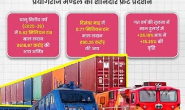 प्रयागराज रेल मण्डल का माल लदान एवं आय में उत्कृष्ट प्रदर्शन