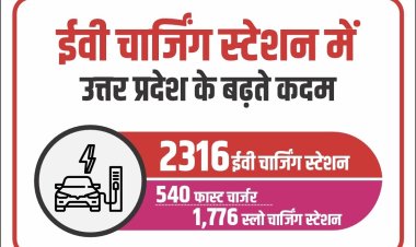 इलेक्ट्रिक वाहन चार्जिंग में यूपी की मजबूत छलांग, हरित परिवहन में निर्णायक कदम