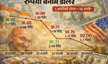 रुपये की गिरावट को इतना हल्‍के में मत लीजिए