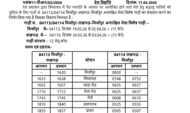 नवरात्र मेला में यात्रियों को राहत, मीरजापुर-लखनऊ के बीच चलेगी अनारक्षित मेला स्पेशल ट्रेन