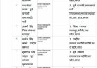समाजवादी पार्टी के नौ नेताओं के खिलाफ नामजद एफआईआर दर्ज