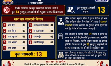 विशेष अभियान में औरैया पुलिस को बड़ी सफलता, एक सप्ताह में 13 गुमशुदा सकुशल बरामद