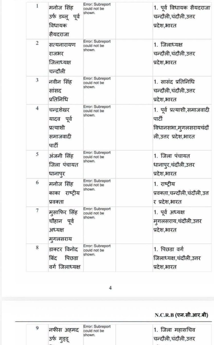 समाजवादी पार्टी के नौ नेताओं के खिलाफ नामजद एफआईआर दर्ज
