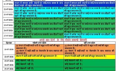 उप्र में अगले सात दिन हाेगी झमाझम बारिश, वज्रपात की भी संभावना