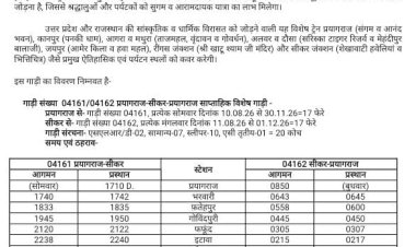 प्रयागराज से खाटू श्याम धाम के लिए चलेगी साप्ताहिक विशेष ट्रेन, 10 अगस्त से मिलेगी सीधी रेल सुविधा