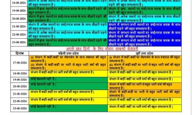 उत्तर प्रदेश में आने वाले सात दिनों के मध्य बारिश के आसार, 17 और 18 अगस्त को तेज बारिश-गरज की चेतावनी