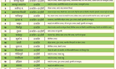 दिव्यांगजनों को रेलवे स्टेशनों पर ओएसओपी के तहत रोजगार का अवसर