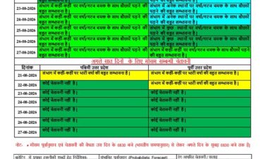 उत्तर प्रदेश में सात दिन बारिश का दौर, 15 जिलों में अगले तीन घंटे के लिए ऑरेंज अलर्ट
