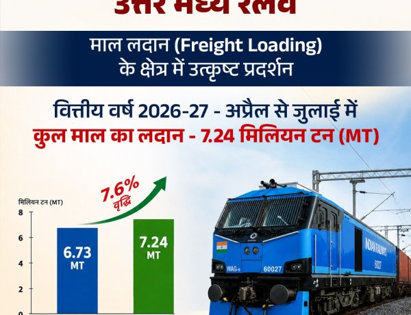 उत्तर मध्य रेलवे की माल लदान में 7.6 प्रतिशत की उल्लेखनीय वृद्धि, चार माह में 7.24 मिलियन टन माल का परिवहन