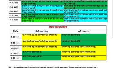 प्रयागराज में फिर बदलेगा मौसम का मिजाज, अगले 3 दिन हल्की-मध्यम बारिश के आसार; यूपी के कई जिलों में भारी बारिश का अलर्ट