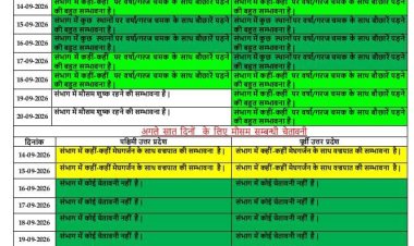 अगले पांच दिन बूंदाबांदी और गरज-चमक के आसार, 14-15 सितंबर को वज्रपात की चेतावनी