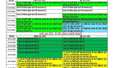 यूपी में 24 से 26 सितंबर तक बढ़ सकती है बारिश, गरज-चमक के साथ तेज हवाओं का अलर्ट
