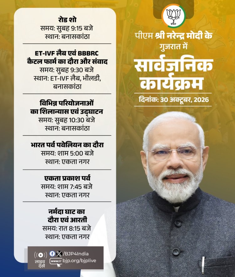 गुजरात दौरे पर PM मोदी: किसानों को 19 हजार करोड़ की सौगात, 14 हजार करोड़ से अधिक की परियोजनाओं का करेंगे लोकार्पण-शिलान्यास