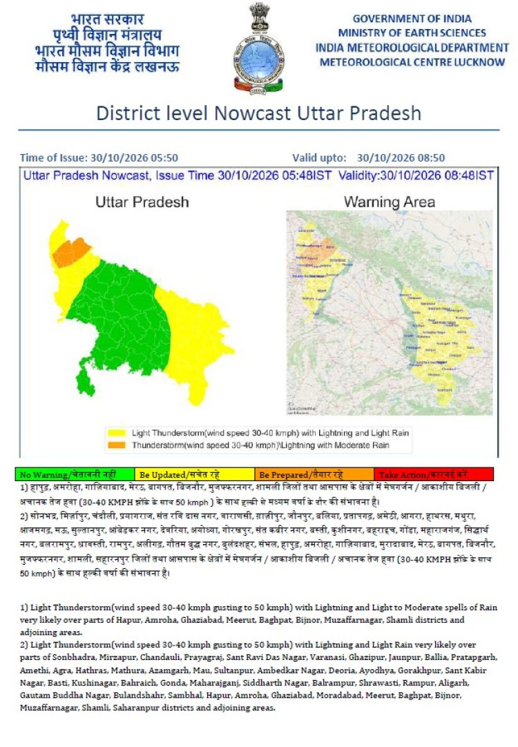 यूपी में मौसम का बड़ा अलर्ट! 50 किमी की रफ्तार से चलेंगी हवाएं, 40 से ज्यादा जिलों में बारिश और बिजली गिरने के आसार