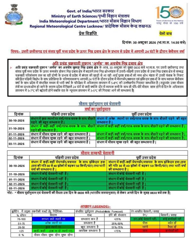 यूपी में चक्रवाती तूफान ‘मोंथा’ के असर से बदलेगा मौसम, 24 घंटे बारिश और तेज हवाओं का अलर्ट